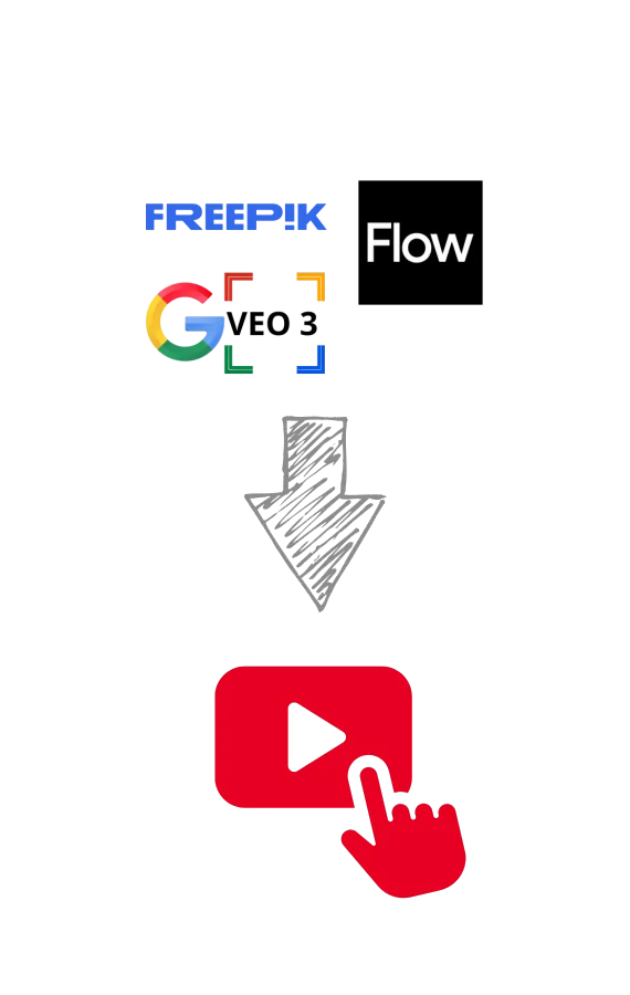 Videoinhalte mit KI